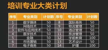 青島恒星職業中等專業學校怎么樣？