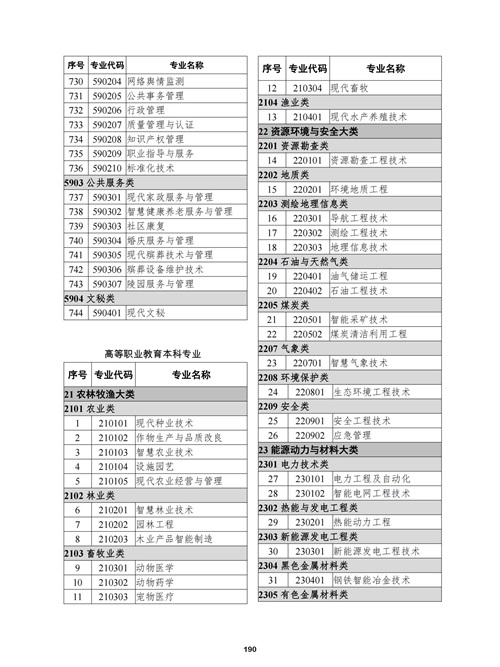 常用職業教育政策手冊2022年2月版_193