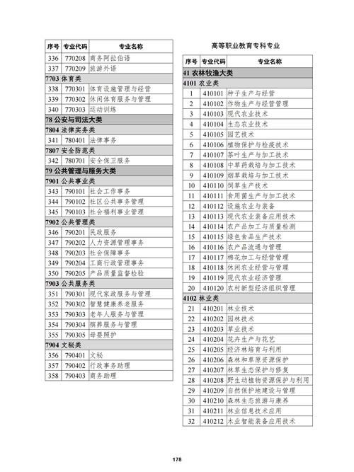 常用職業教育政策手冊2022年2月版_181