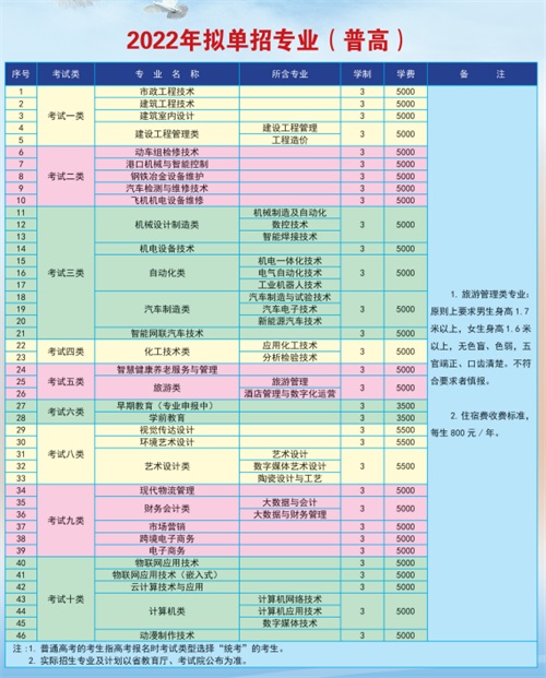 唐山工業職業技術學院2022年單招招生簡章