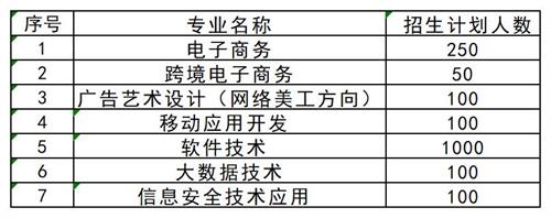 想要了解更多其他高職單招資訊，請掃描下方二維碼聯系指導教師。   張燁 創元單招張燁老師  17330152836  創元教育單招培訓公眾號 長按識別 關注創元教育單招培訓