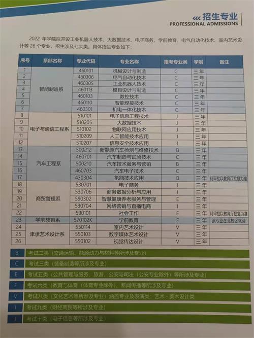 承德應用技術職業學院2022年單招招生簡章