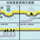 汽車凹陷修復、玻璃修復、大燈翻新班