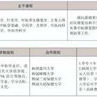 三年制中職專業（升學、就業、留學方向）