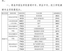 2018年青島市中專、中職招生錄取分數線公告