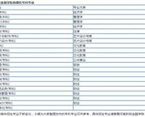 河南財政金融?？剖鞘裁磳W歷