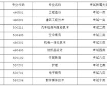 塔里木職業技術學院2023年河北省單招招生簡章