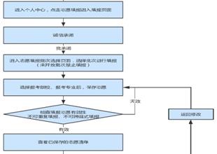 2023年河北省高職單招填報志..